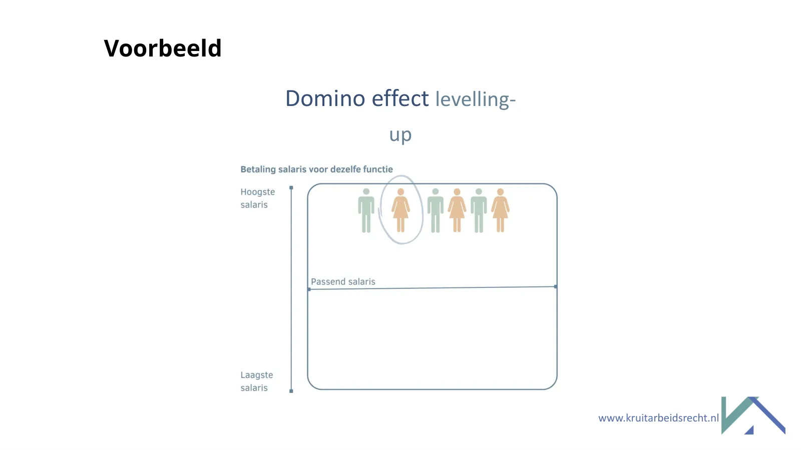 Voorbeeld: het domino-effect van levelling up.