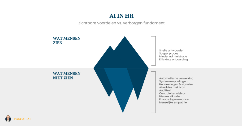 Ijsberg AI in HR
